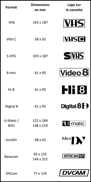 Liste_formats_de_cassettes_video_Optima_2015